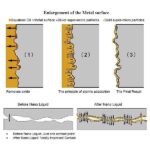 Furutech NANO LIQUID Contact Enhancer - Image 2